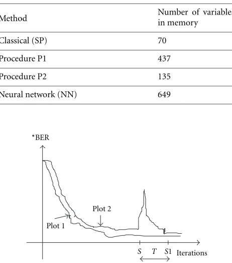 Table 8: Number of variables in memory per iteration.