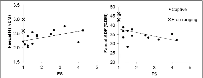 Figure 2. Relationship between lucerne hay dry matter intake (DMI = g DM kg BM-0.75 d1) and quality