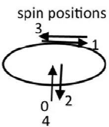 Figure 2. Energy bifurcation 