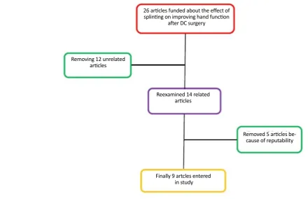 Figure 1. Flowchart of study selection