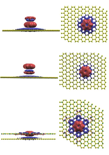 Figure 4.11: The left and right panels show respectively the side view and the top view