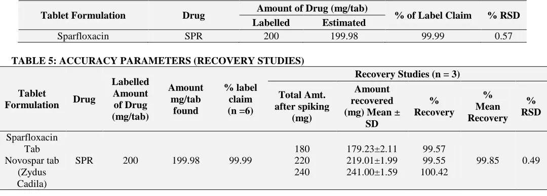 TABLE 4: ASSAY PARAMETERS 