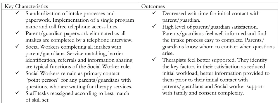 Table 4. Key Characteristics and Outcomes of the CIA  