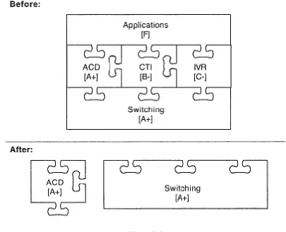 Figure 2-2Before and After: Modular CT technology for telephony vendors