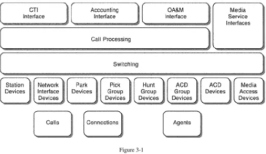 Figure 3-1Telephony resource framework