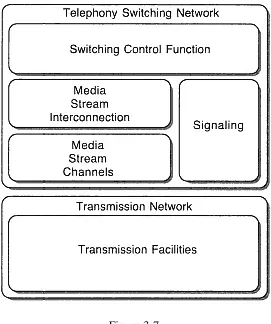 Figure 3-7Telephony switching fabric