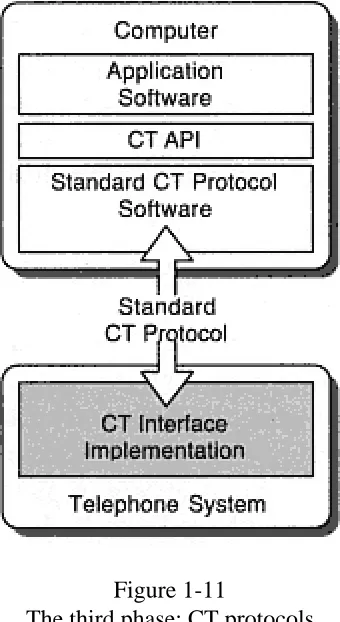 Figure 1-11The third phase: CT protocols