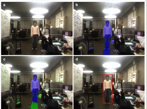 Fig. 2 Procedure of subtraction stereo. a Input image, b subtraction stereo, c Shadow removal, d foreground extraction