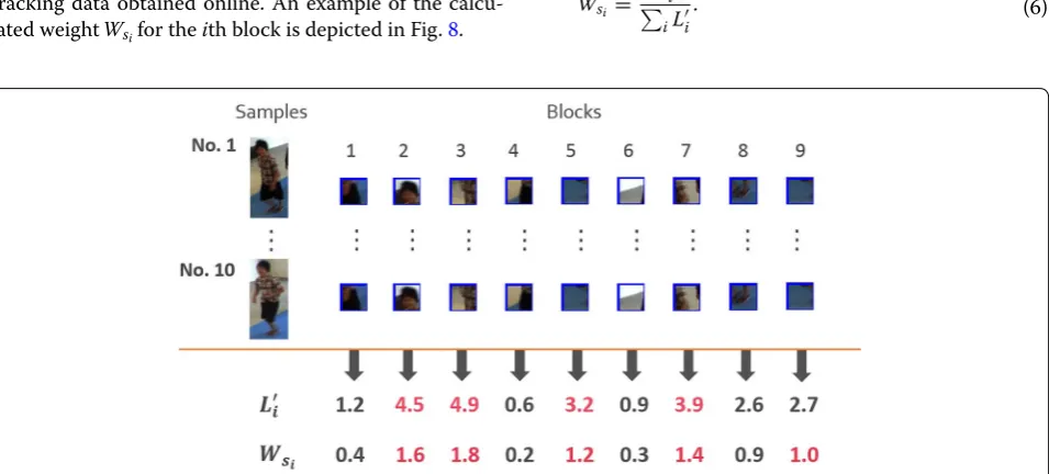 Fig. 7 Block segmentation