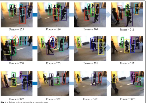 Table 1 Results of detection performance