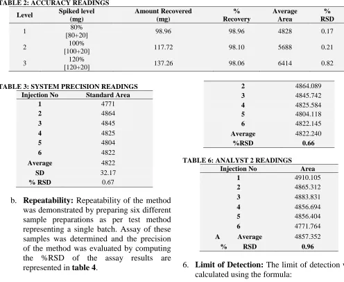 TABLE 2: ACCURACY READINGS Spiked level 