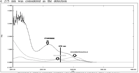 FIGURE 2: ZERO ORDER OVERLAIN SPECTRUM OF ESO, ITO AND MOSA