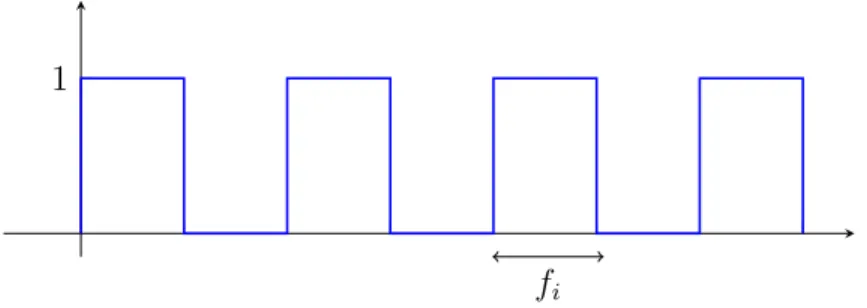 Figure 4.1: A bit stream, with each time frame and its average measure- measure-ment representing a single bit