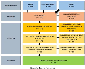Table 1. The country where the study was applied, the risk of falls and type of construction analyzed   