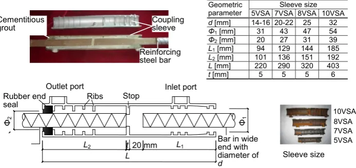 Fig. 1 Grouted splice of typical conﬁguration used in this study.