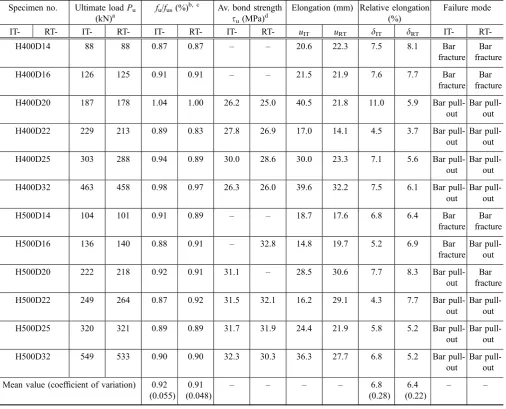 Table 7 Test results for specimens under incremental and repeated tensile loadings.