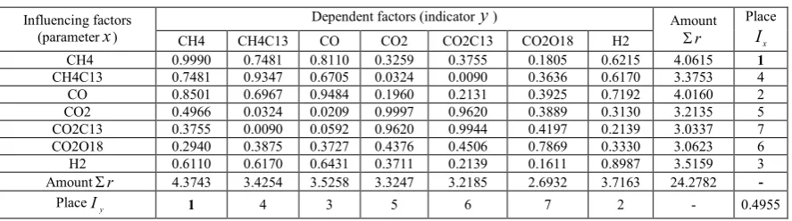 Fig. 14. Graphs of the remaining members of the model (4) dynamics H2    