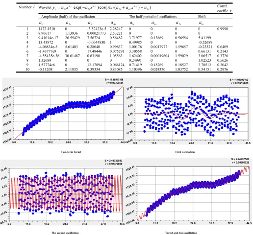 Table 1. Dynamics model parametersСН4  