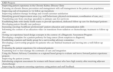 Table 1. Examples of participants involved in the EBD Collaborative  