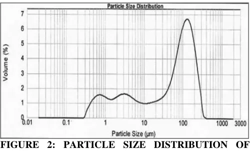 FIGURE ACETAZOLAMIDE-LOADED ERS100 MICROSPHERES, 