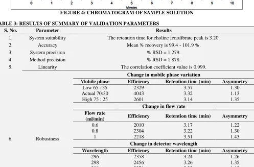 FIGURE 4: CHROMATOGRAM OF SAMPLE SOLUTION 