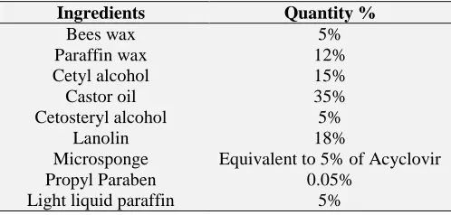 TABLE 9: FORMULA USED FOR PREPARATION OF LIPSTICK BASE Ingredients Quantity % 