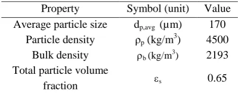 Table 2 Physical properties of TiO