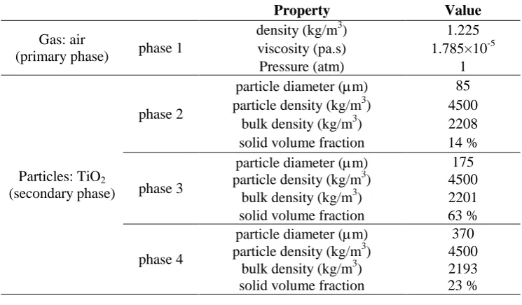 Table 4 Simulation parameters. 