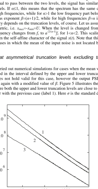 Figure 1.15. Output PSDs for 1/f input noise with truncation levels located at 0,  σ, and 2σ labeled with 1,2,3, respectively