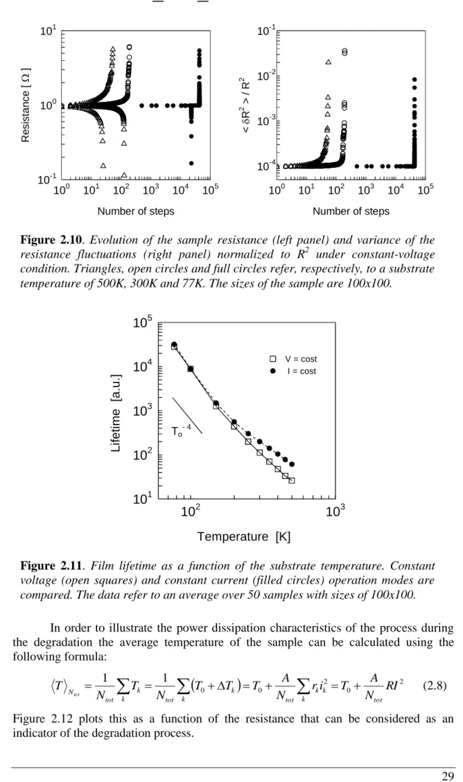 Figure  2.12  plots  this  as  a  function  of  the  resistance  that  can  be  considered  as  an  indicator of the degradation process