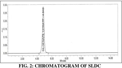 TABLE 1: SYSTEM SUITABILITY VALUE FOR SLDC Parameters % RSD 