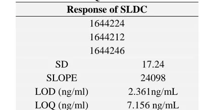 TABLE 7: ASSAY RESULTS OF TABLETS DOSAGE FORMS 