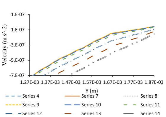 Table 3 Characteristics of the simulations performed to check the mesh independence (variable: maximum mesh size)