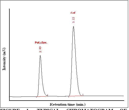 FIGURE CEFPODOXIME 