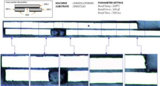 Fig. 9.  Die attach stacked die using same rigid and thin DAF showed zero (0) voids for bottom dice at time  zero 