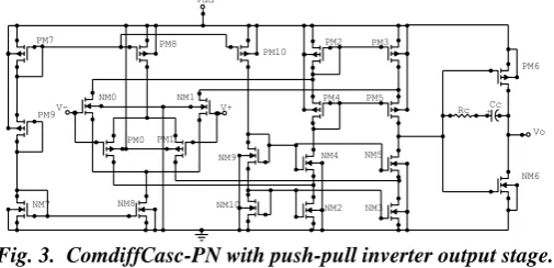 Fig. 1.  CCII+ block diagram. 