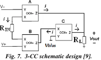 Fig. 7.  3-CC schematic design [9]. 
