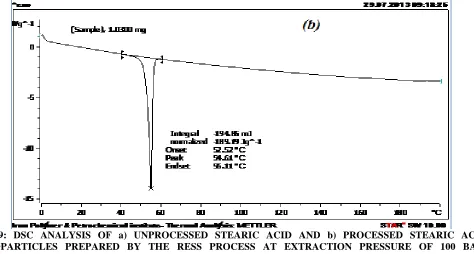 FIG. 9: DSC ANALYSIS OF a) UNPROCESSED STEARIC ACID AND b) PROCESSED STEARIC ACID NANOPARTICLES PREPARED BY THE RESS PROCESS AT EXTRACTION PRESSURE OF 100 BAR, EXTRACTION TEMPERATURE OF 40◦C AND PRE-EXPANSION TEMPERATURE OF 50◦C 