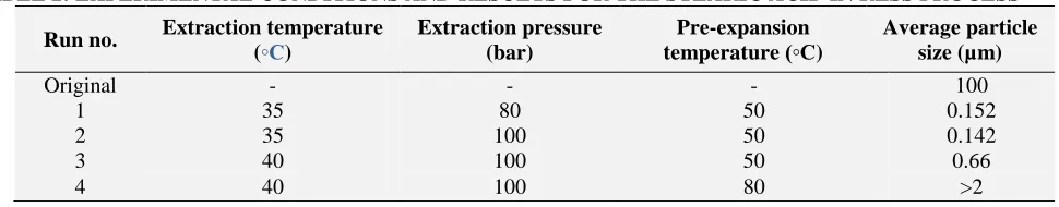 TABLE 2: EXPERIMENTAL CONDITIONS AND RESULTS FOR THE STEARIC ACID IN RESS PROCESS 