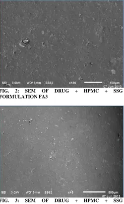 FIG. FORMULATION FA3 