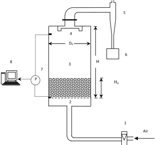 Table 1 The apparatus specification and experimental conditions. 