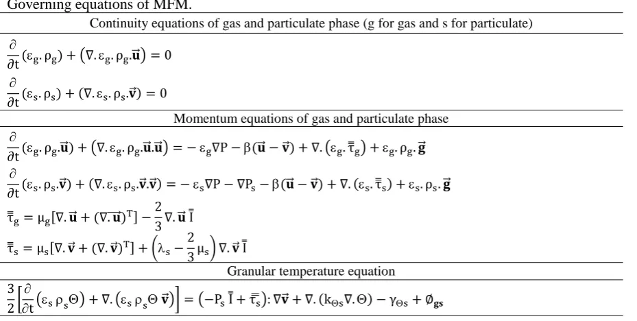Table 3 Governing equations of MFM.