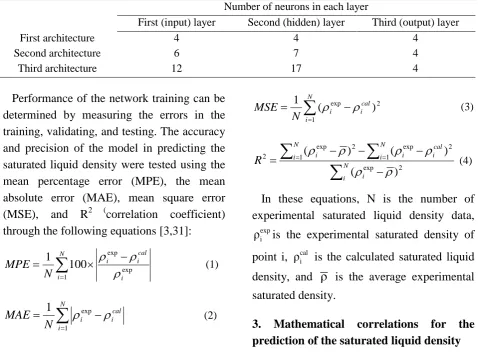 Table 2 The optimized number of neurons for different ANN architectures. 