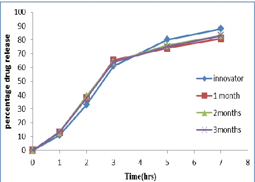 TABLE 6: RELEASE KINETICS OF URISPASS AND FORMULATION E9 