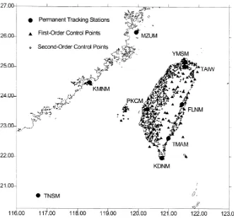 Fig. 1. Taiwan tectonic velocity ﬁeld after Yu et al. (1997).