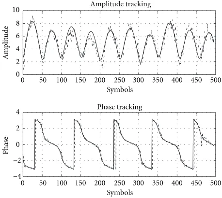 Figure 8: Delay tracking curves of delay-robust SIC for band-SNRlimited chip pulses. Near-far ratio = 10 dB
