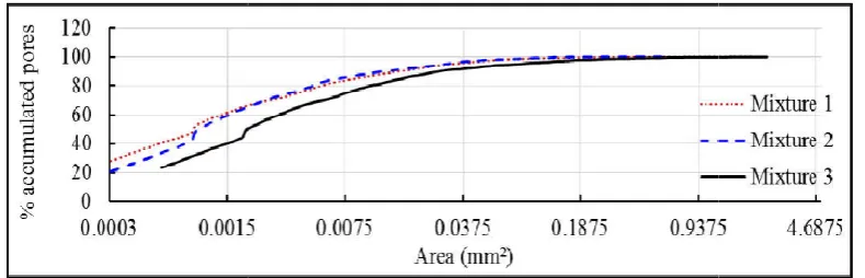 Figure 5. Analysis of porosity image programFigure 5. Analysis of porosity image program   
