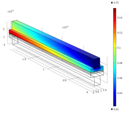 Figure 11. Water mass fraction distribution in cathode side. 