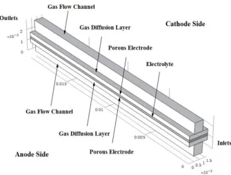 Figure 2.  Schematic of solid acid fuel cell. 