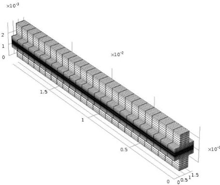 Figure 4. Mesh grid of solid acid fuel cell model.